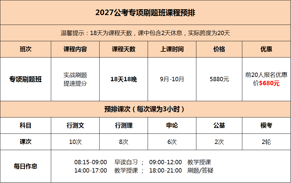 专项刷题班